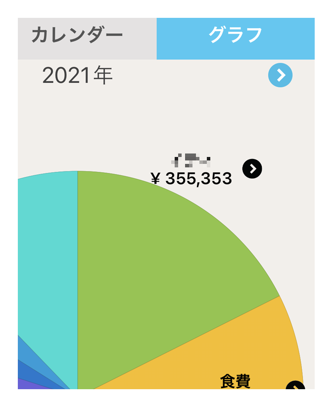 2021年の家計簿のグラフのうち、ペット費の項目の画像
