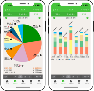 家計簿 アプリ 「 おカネレコ 」 のグラフ 画面