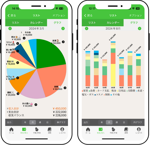 家計簿アプリ「おカネレコ」のグラフ画面